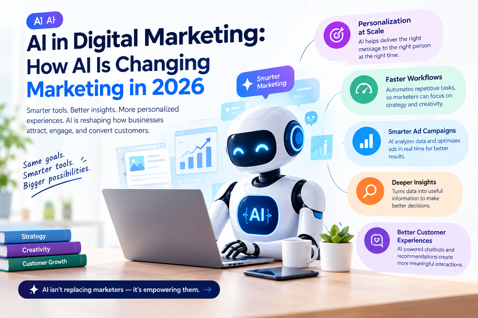AI in Digital Marketing: How AI Is Changing Marketing in 2026